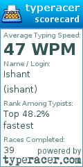 Scorecard for user ishant