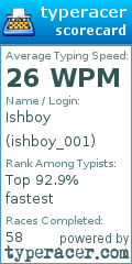 Scorecard for user ishboy_001