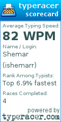 Scorecard for user ishemarr