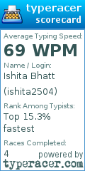 Scorecard for user ishita2504