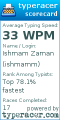 Scorecard for user ishmamm