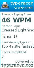 Scorecard for user ishoni1