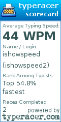 Scorecard for user ishowspeed2