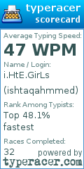Scorecard for user ishtaqahmmed