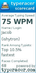 Scorecard for user ishytron