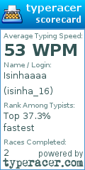 Scorecard for user isinha_16