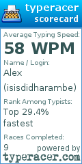 Scorecard for user isisdidharambe