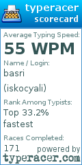 Scorecard for user iskocyali