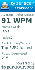 Scorecard for user islys