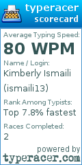 Scorecard for user ismaili13