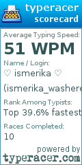 Scorecard for user ismerika_washere