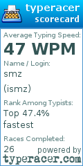 Scorecard for user ismz