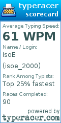 Scorecard for user isoe_2000
