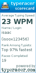 Scorecard for user isoox123456