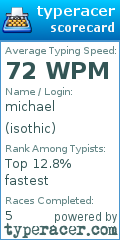 Scorecard for user isothic