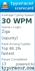 Scorecard for user ispunty