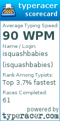 Scorecard for user isquashbabies