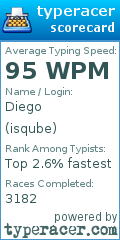 Scorecard for user isqube