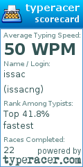 Scorecard for user issacng