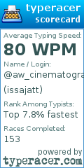 Scorecard for user issajatt