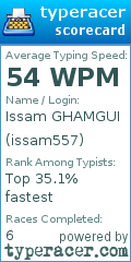 Scorecard for user issam557