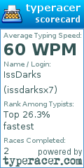 Scorecard for user issdarksx7