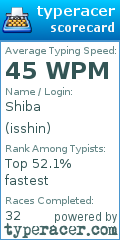Scorecard for user isshin