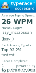 Scorecard for user issy_