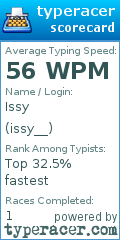Scorecard for user issy__