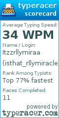 Scorecard for user isthat_rllymiracle