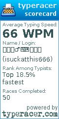 Scorecard for user isuckatthis666