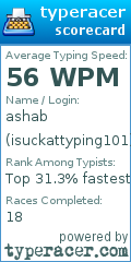 Scorecard for user isuckattyping101