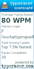 Scorecard for user isuckattypingsadly