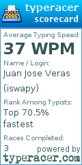 Scorecard for user iswapy