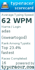 Scorecard for user isweartogod