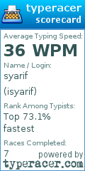 Scorecard for user isyarif