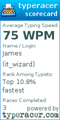 Scorecard for user it_wizard