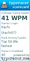 Scorecard for user itachi07