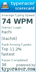 Scorecard for user itachi6