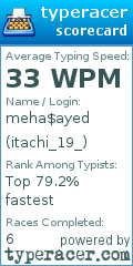 Scorecard for user itachi_19_