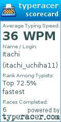 Scorecard for user itachi_uchiha11