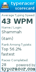 Scorecard for user itam
