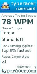 Scorecard for user itamarls1