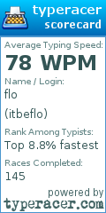 Scorecard for user itbeflo