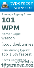 Scorecard for user itcouldbebunnies