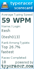 Scorecard for user itesh013