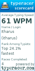 Scorecard for user itharus