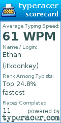 Scorecard for user itkdonkey