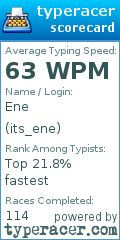 Scorecard for user its_ene