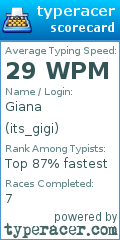 Scorecard for user its_gigi